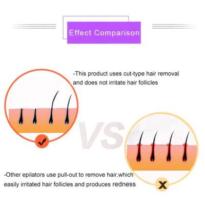 Blush Nest™Purple Epilator – آلة إزالة الشعر البنفسجية