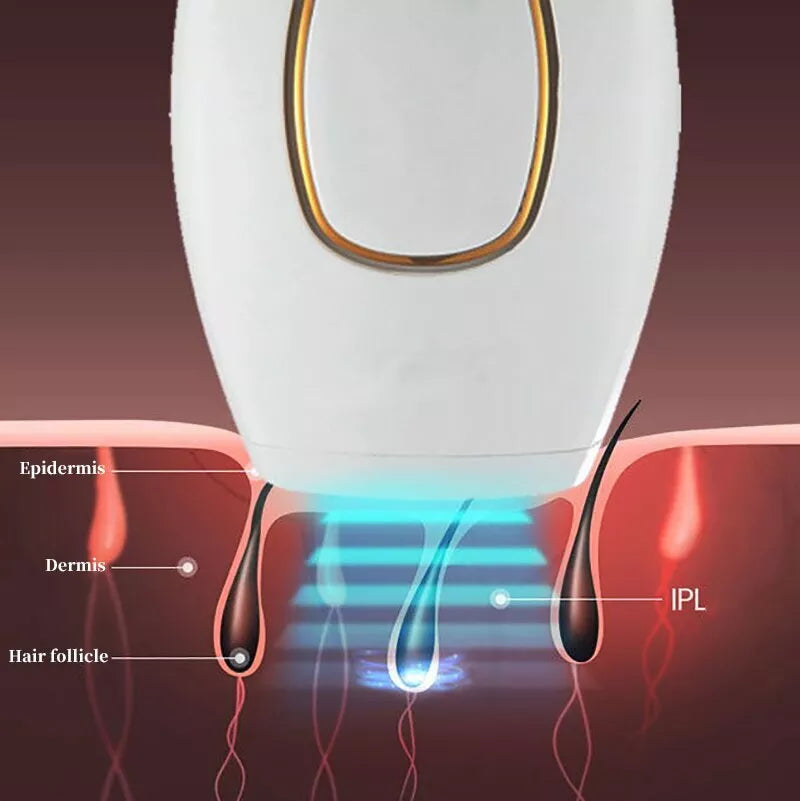Blush Nest™ IPL Laser Hair Removal – جهاز إزالة الشعر بالليزر IPL