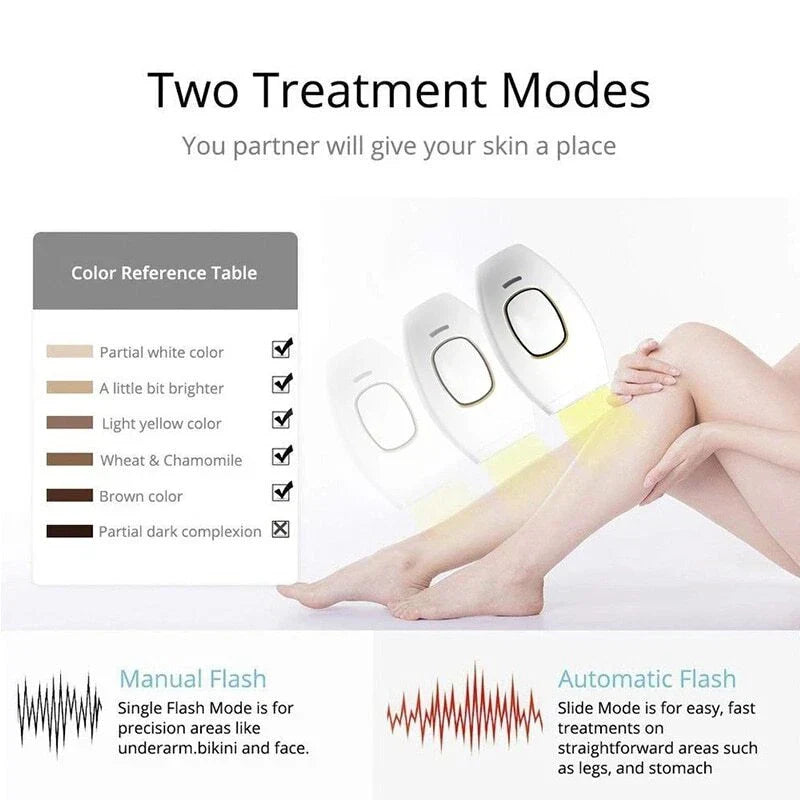 Blush Nest™ IPL Laser Hair Removal – جهاز إزالة الشعر بالليزر IPL